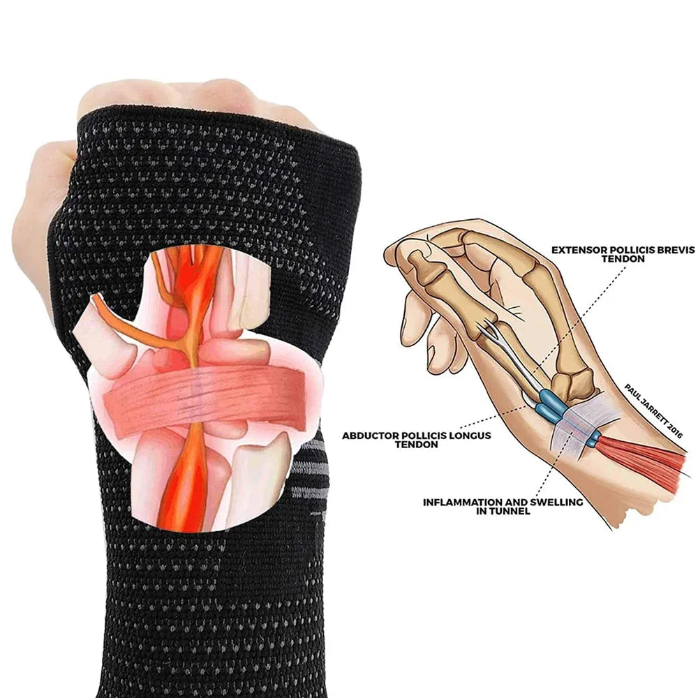 GOMOREON Wrist Compression Sleeves for Carpal Tunnel and Pain Relief Treatment, Wrist Support for Women and Men